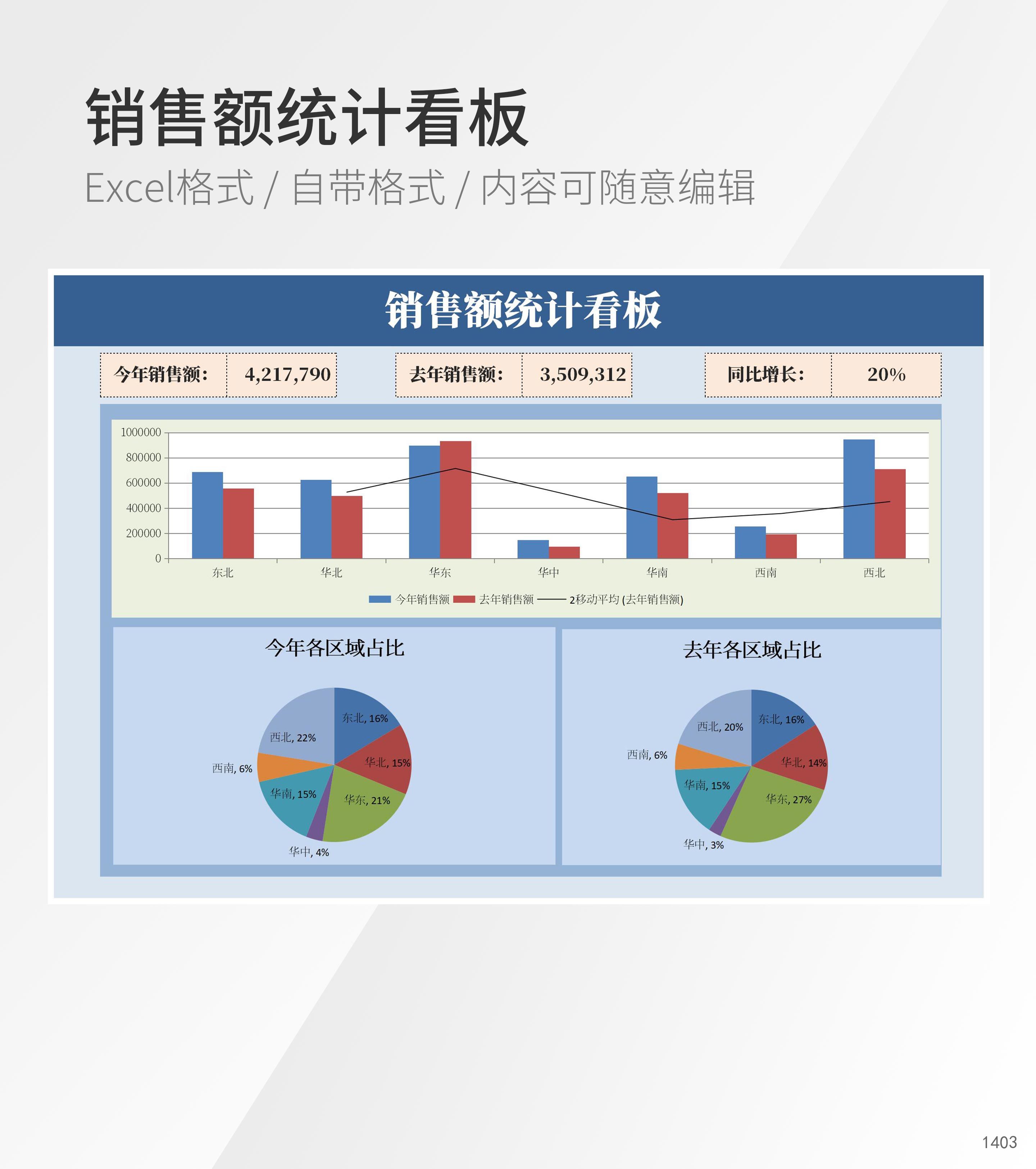 销售额统计看板表格模板