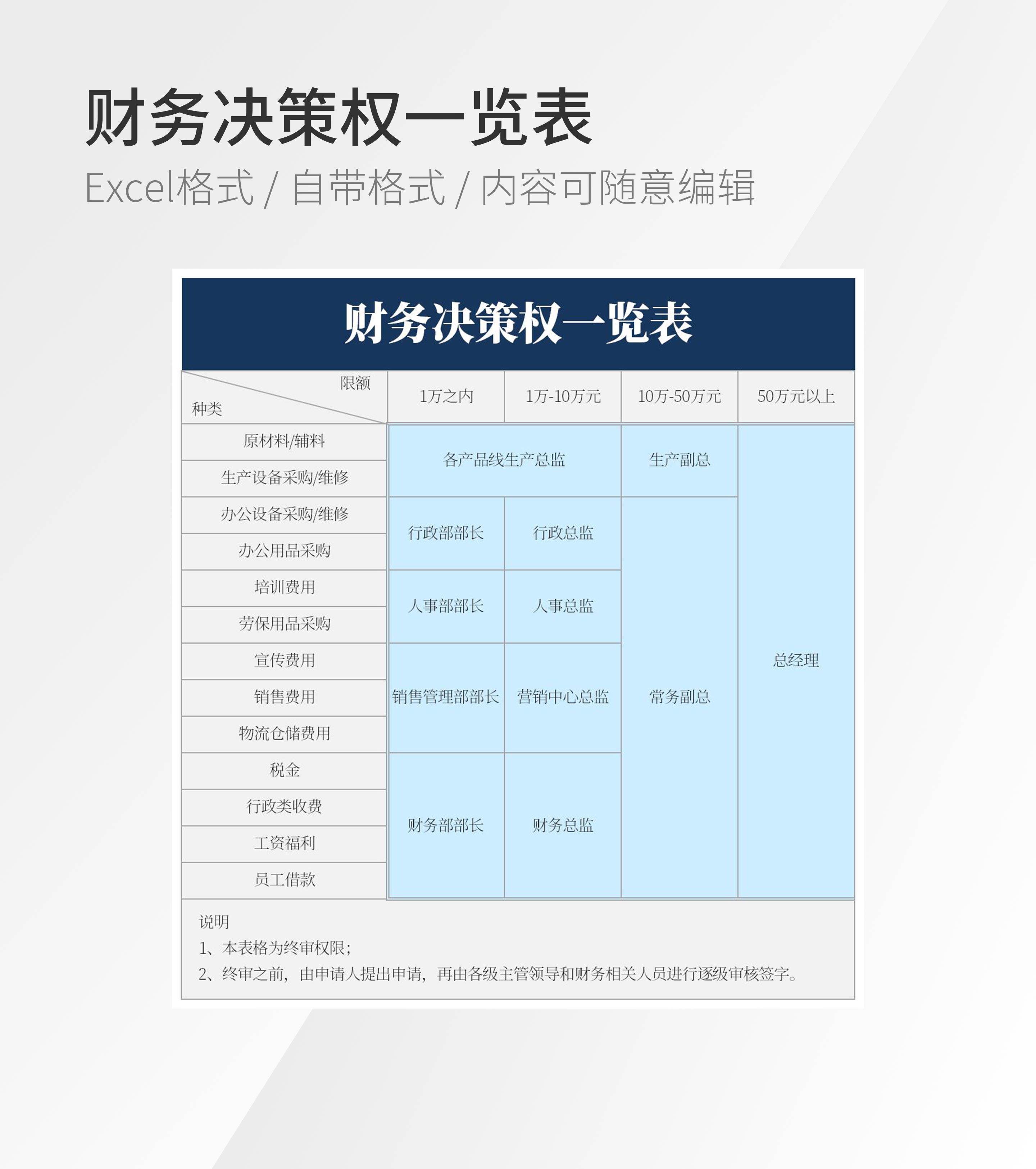 财务决策权一览表模板