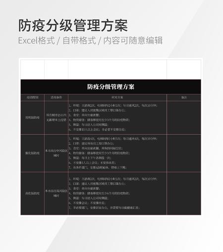 防疫分级管理方案模板