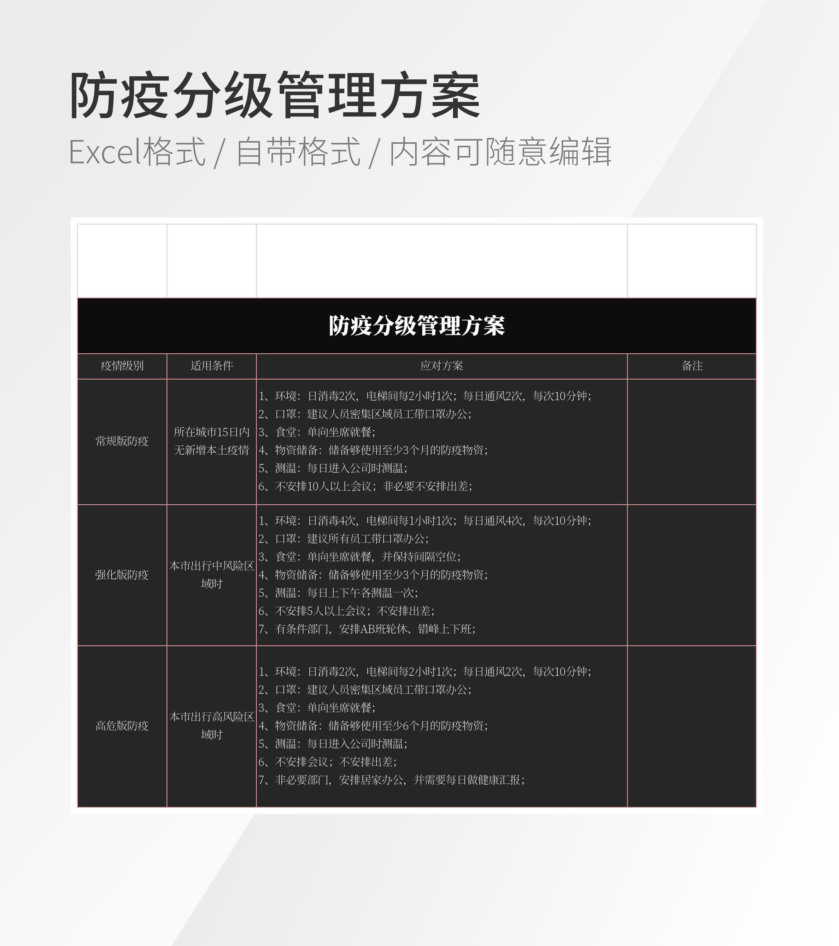 防疫分级管理方案模板