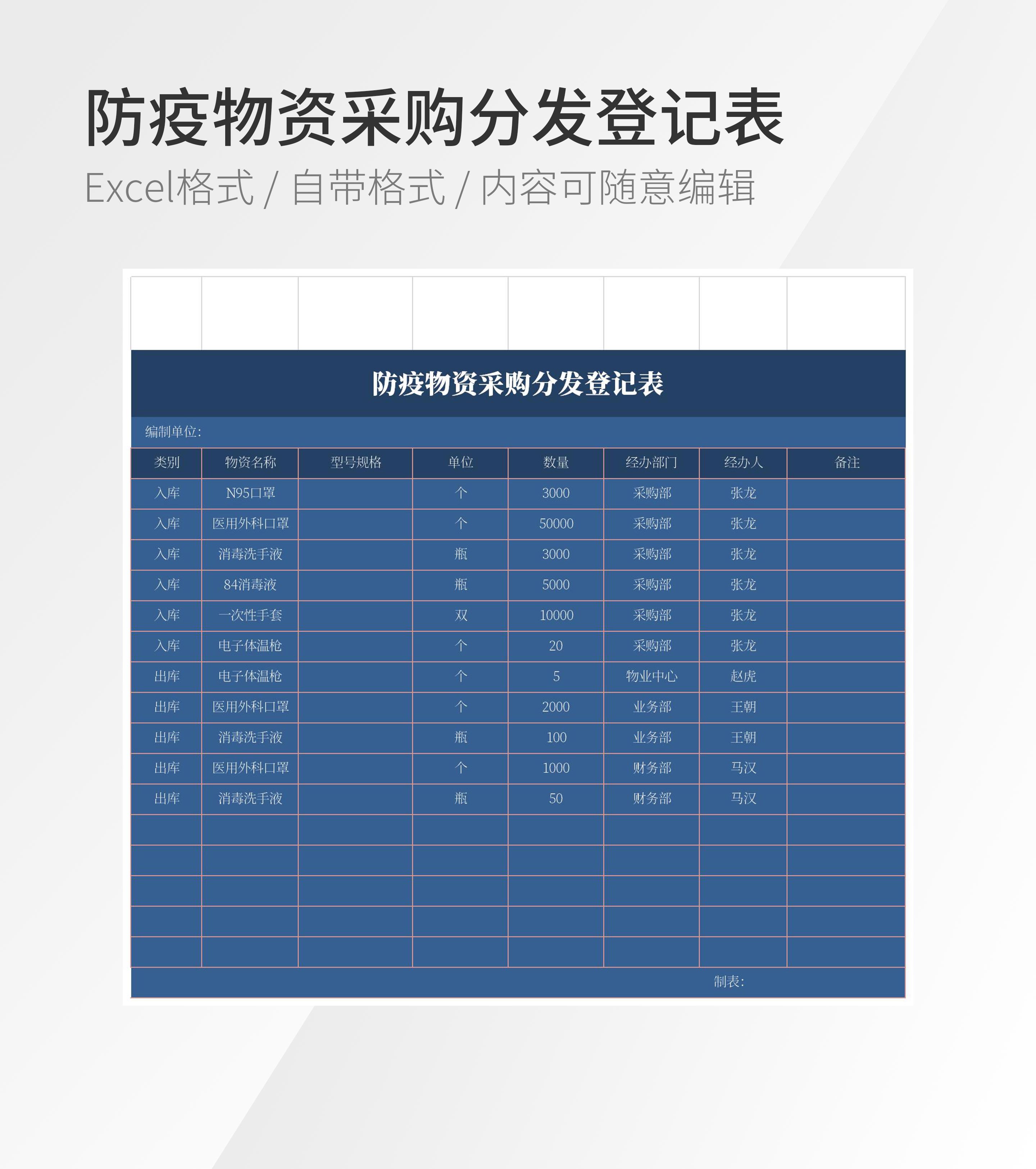 防疫物资采购分发登记表模板