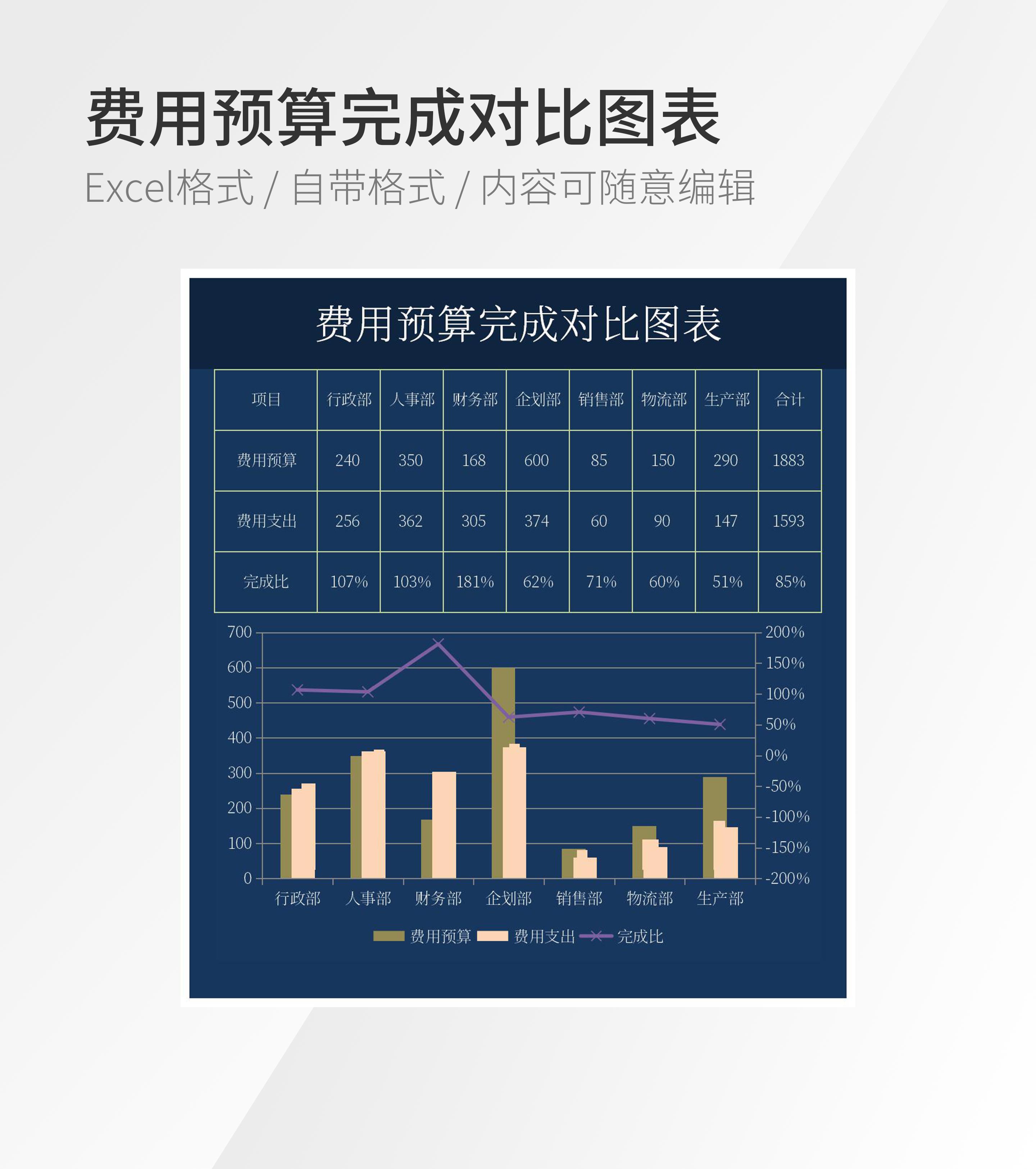 费用预算完成对比图表模板