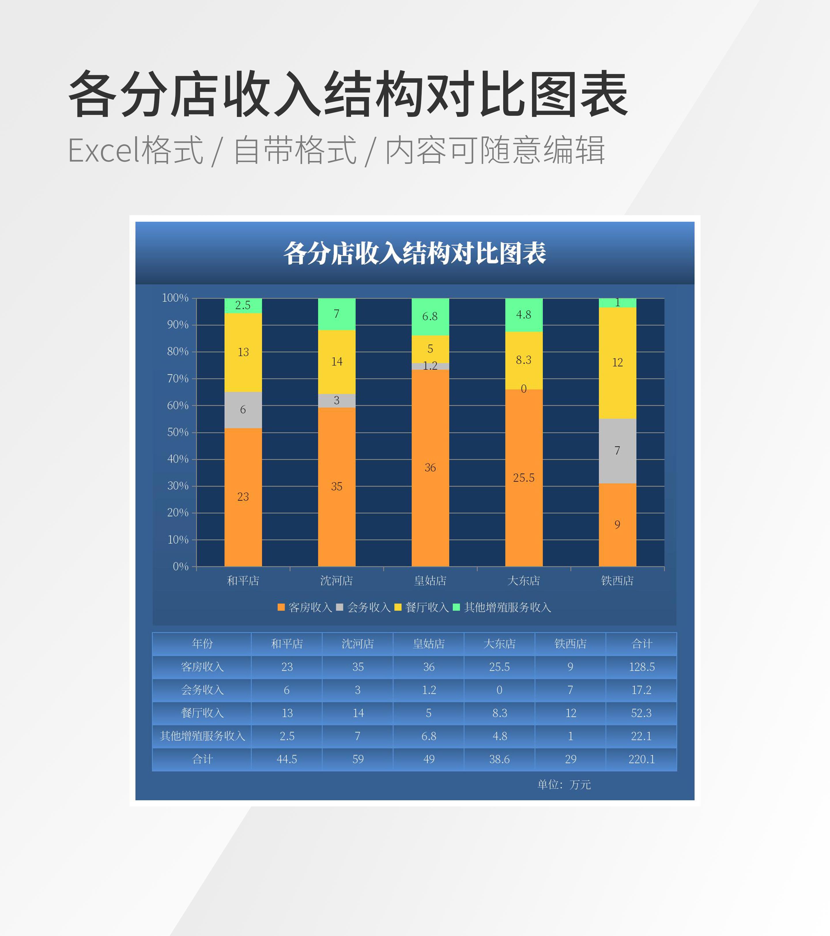 各分店收入结构对比图表模板