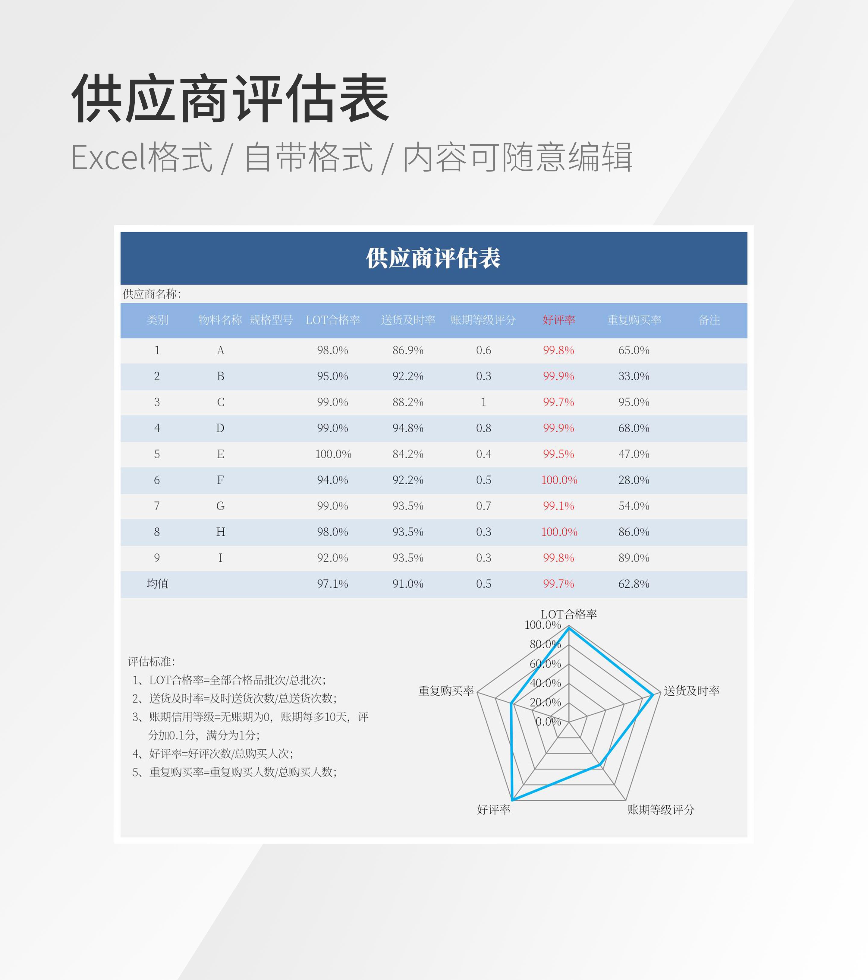 供应商评估表模板