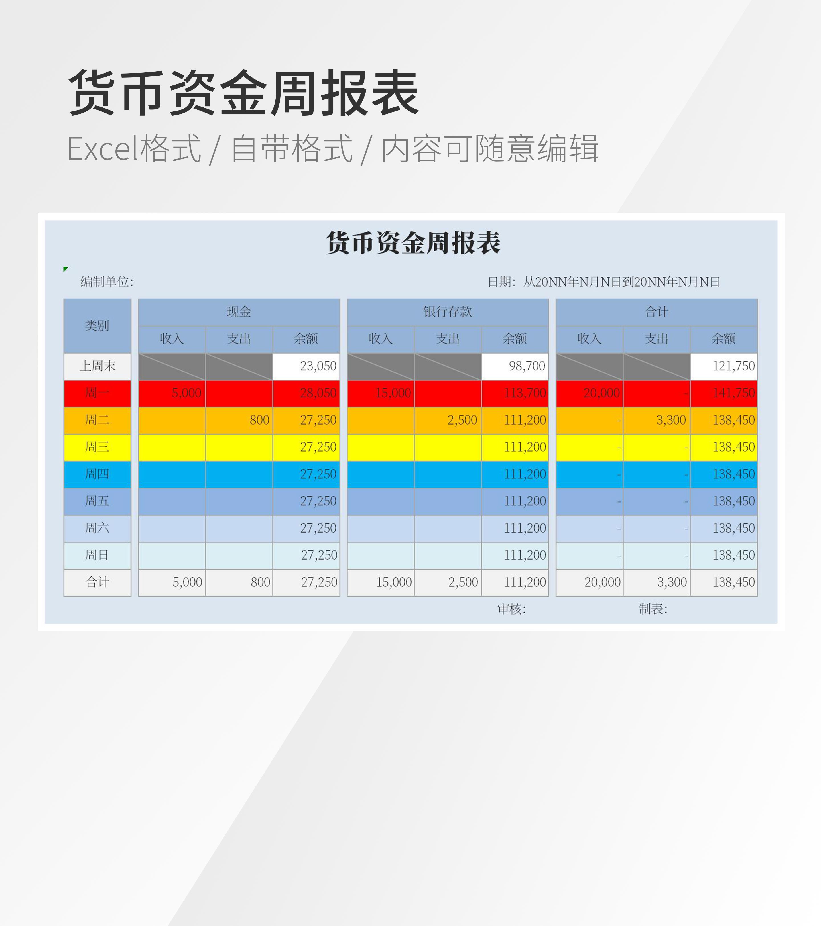 货币资金周报表模板