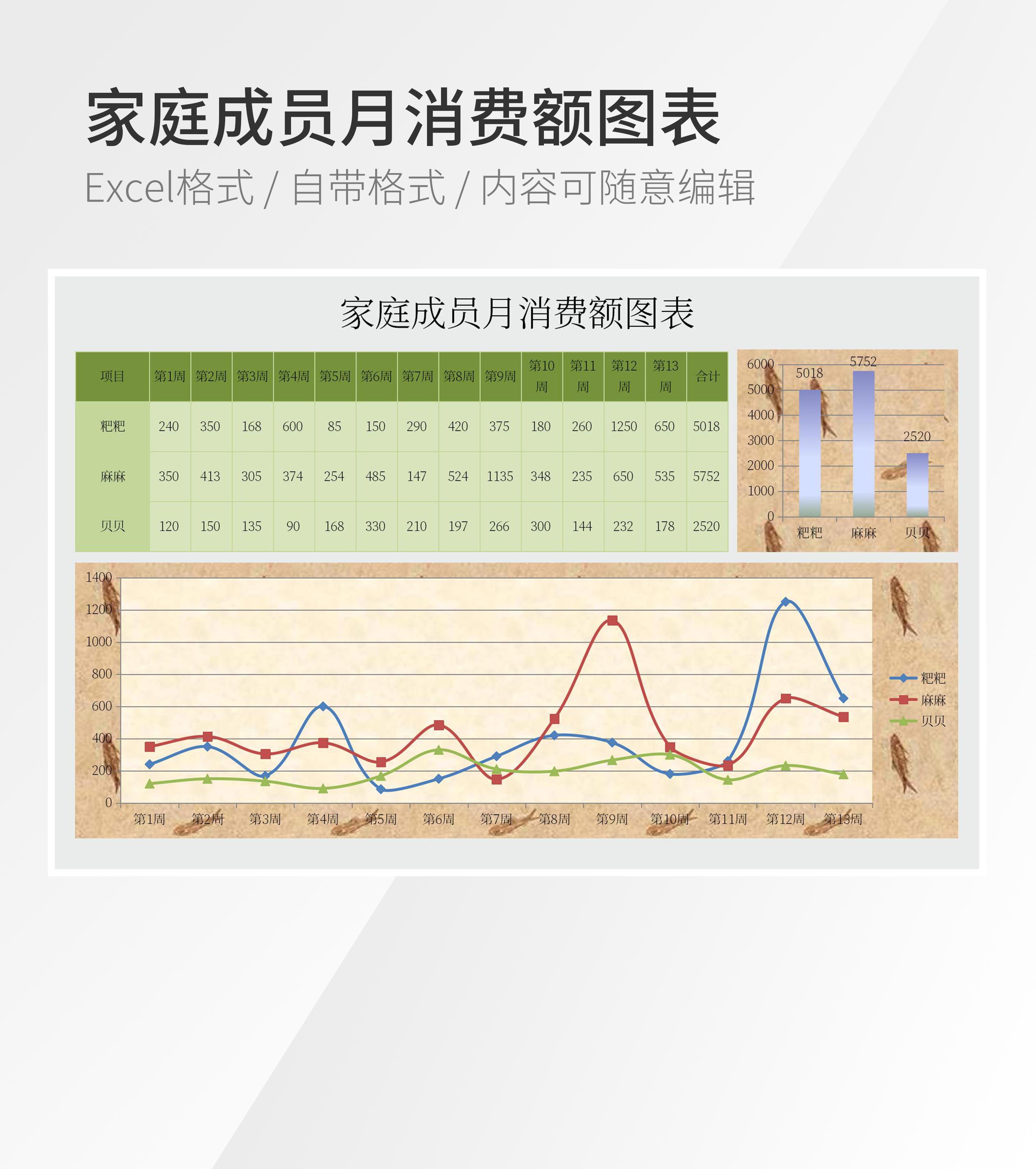 家庭成员月消费额图表模板
