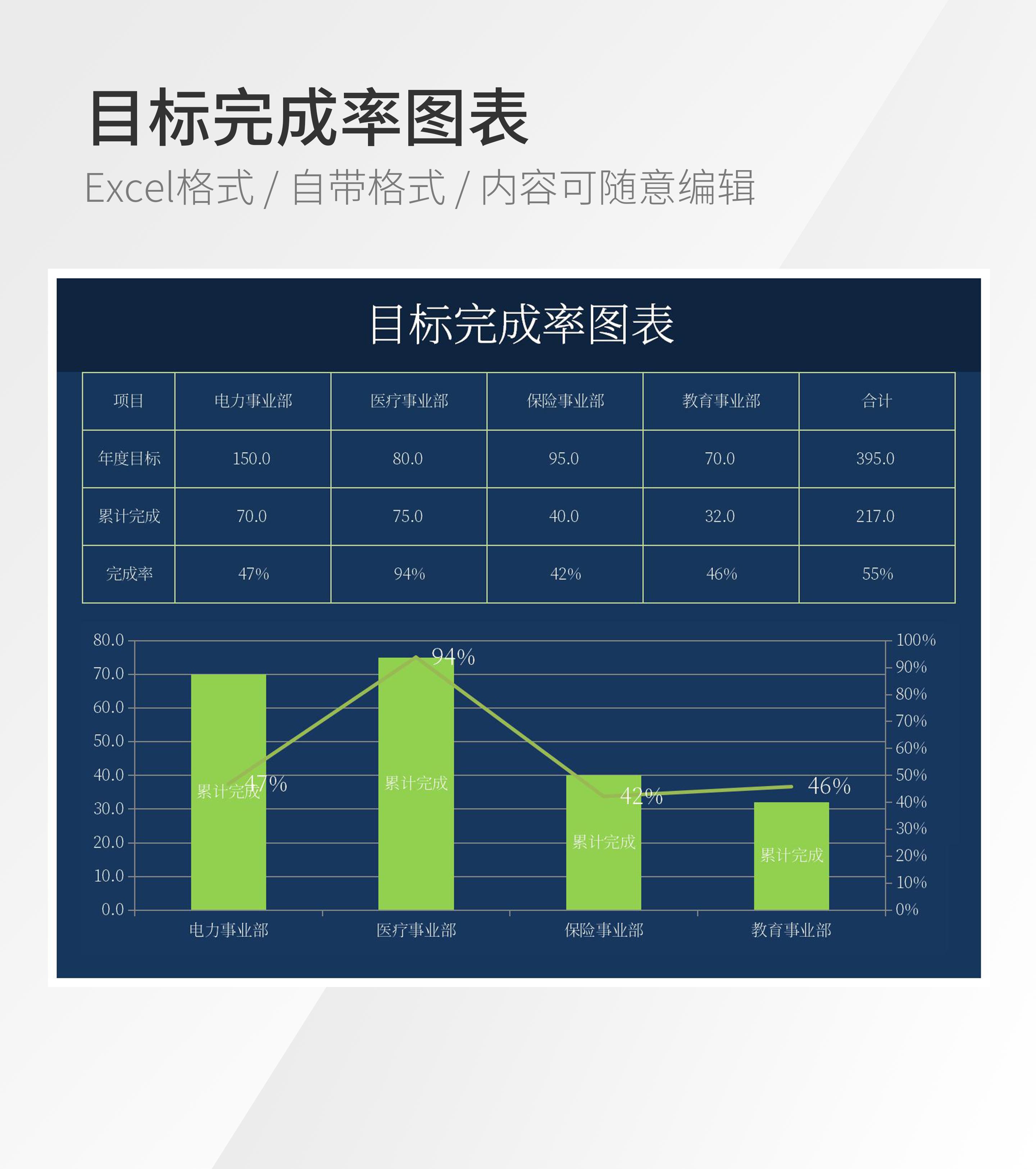 目标完成率图表模板