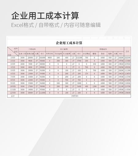 企业用工成本计算模板