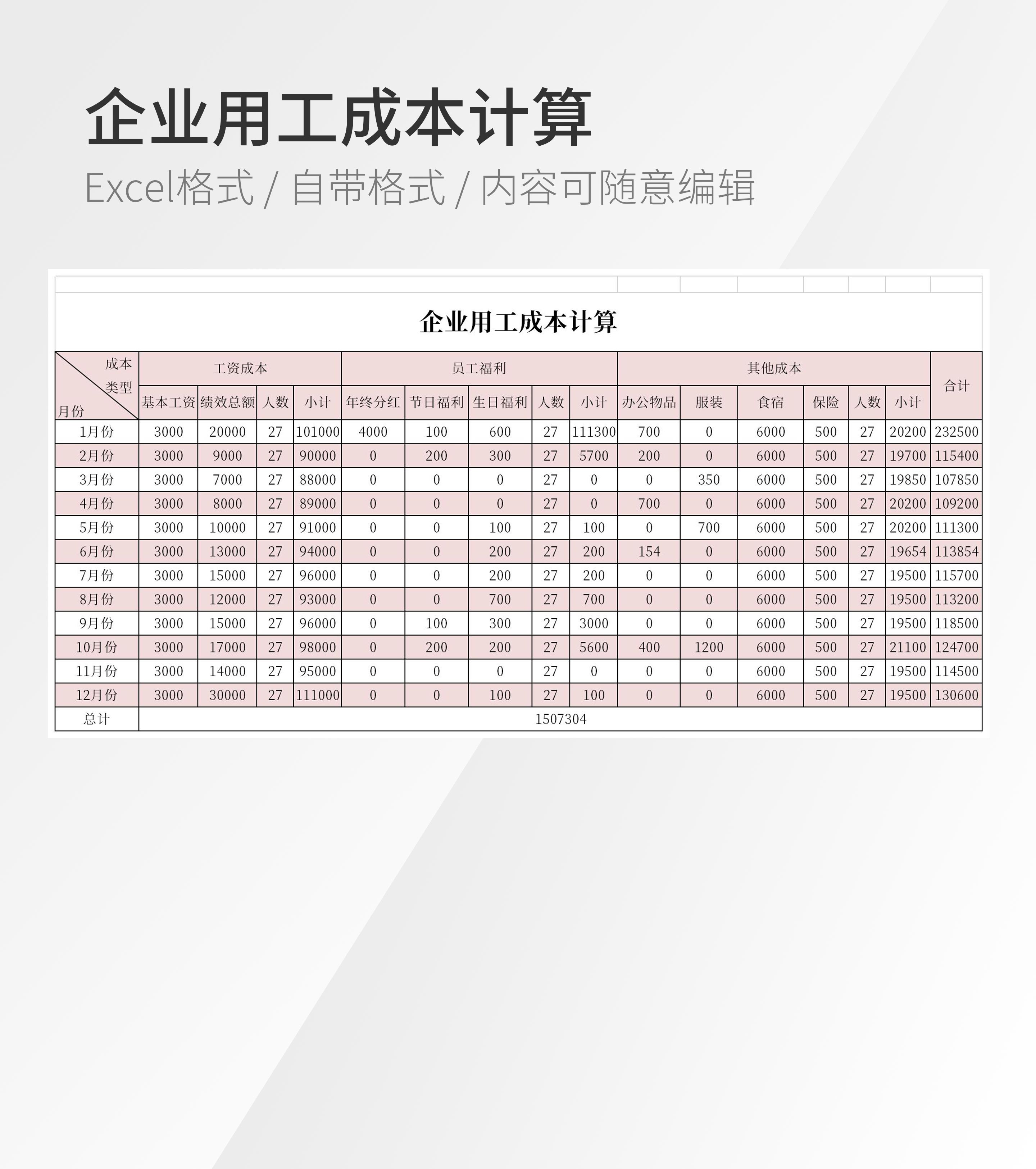 企业用工成本计算模板