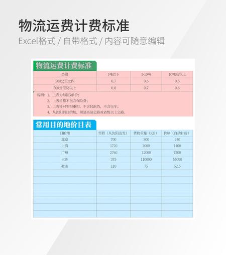 物流运费计费标准模板