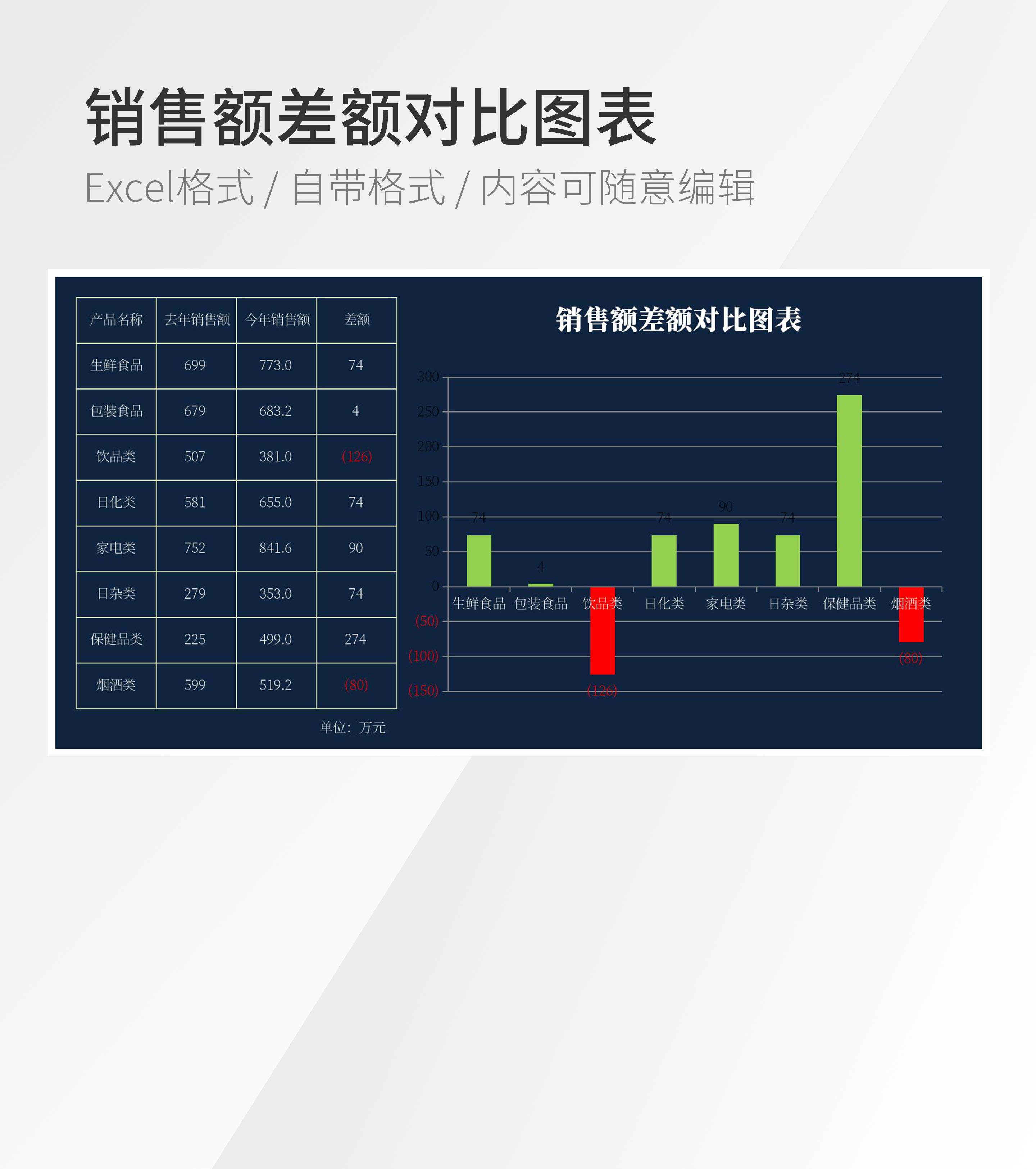 销售额差额对比图表模板