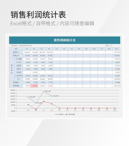 年度销售利润统计表模板