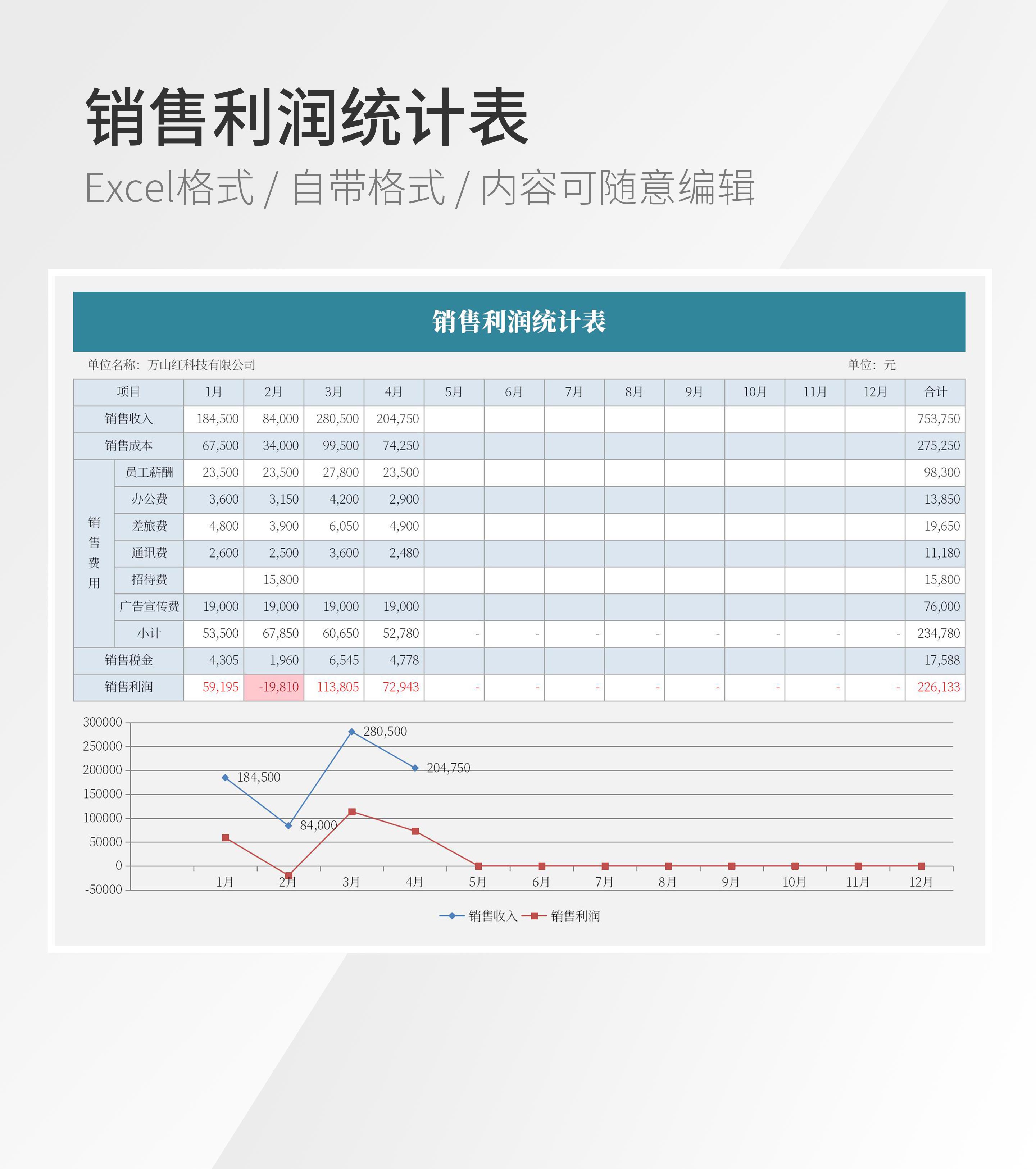 年度销售利润统计表模板