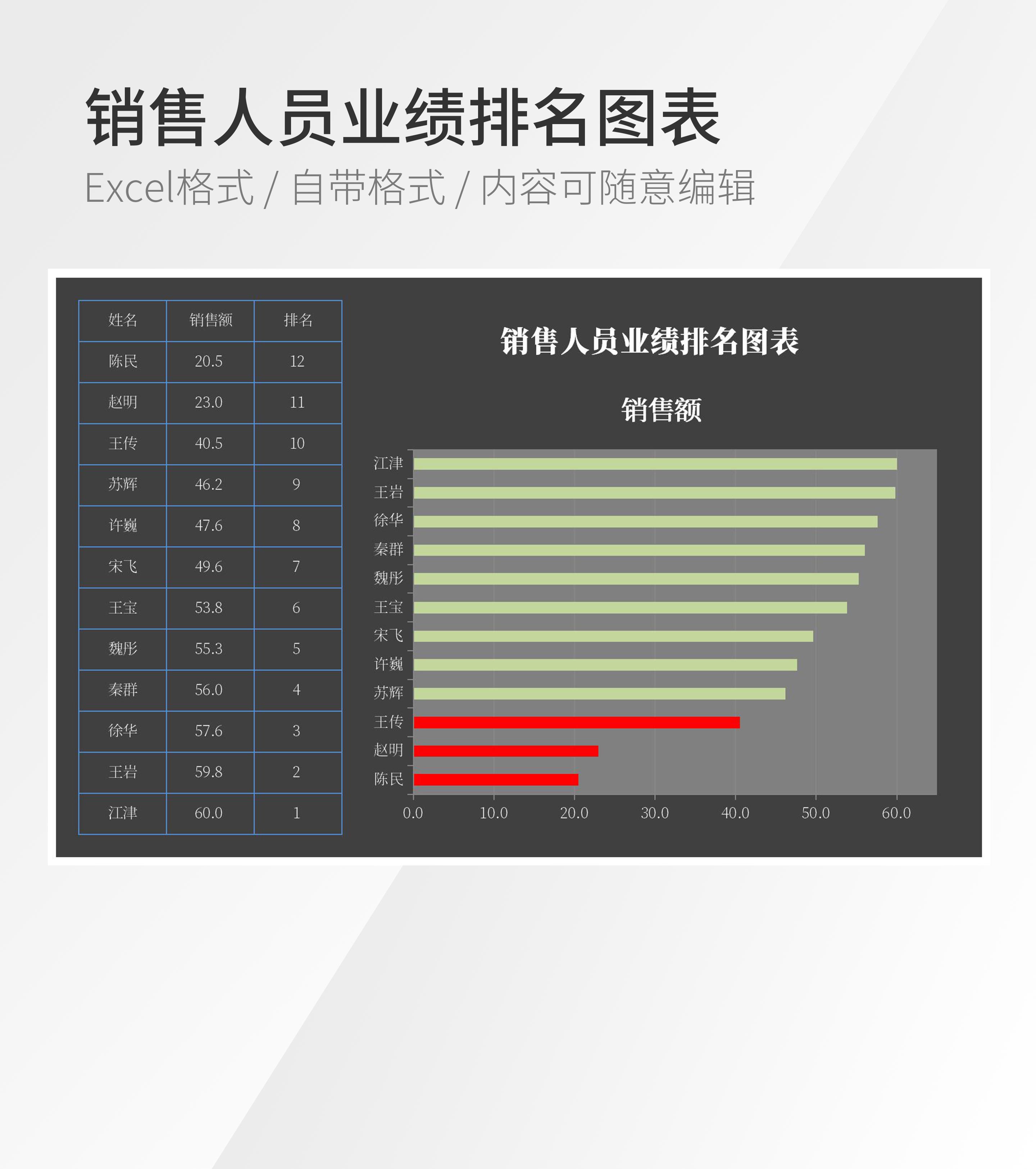 销售人员业绩排名图表模板
