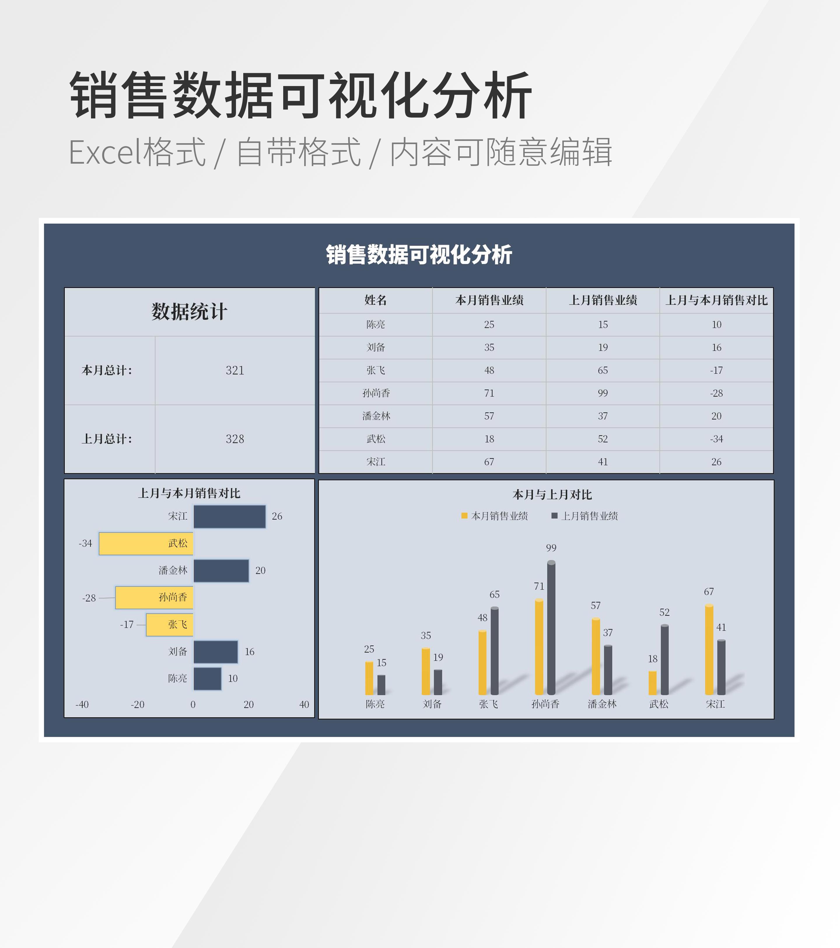 销售数据可视化明细分析模板