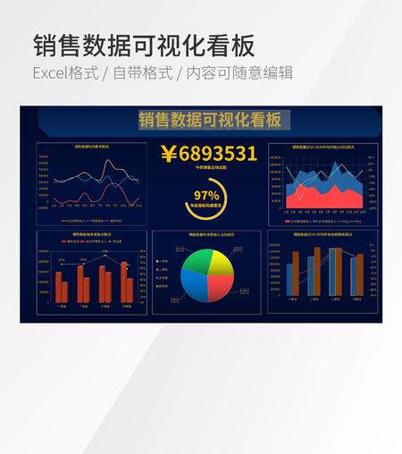 销售数据可视化看板模板