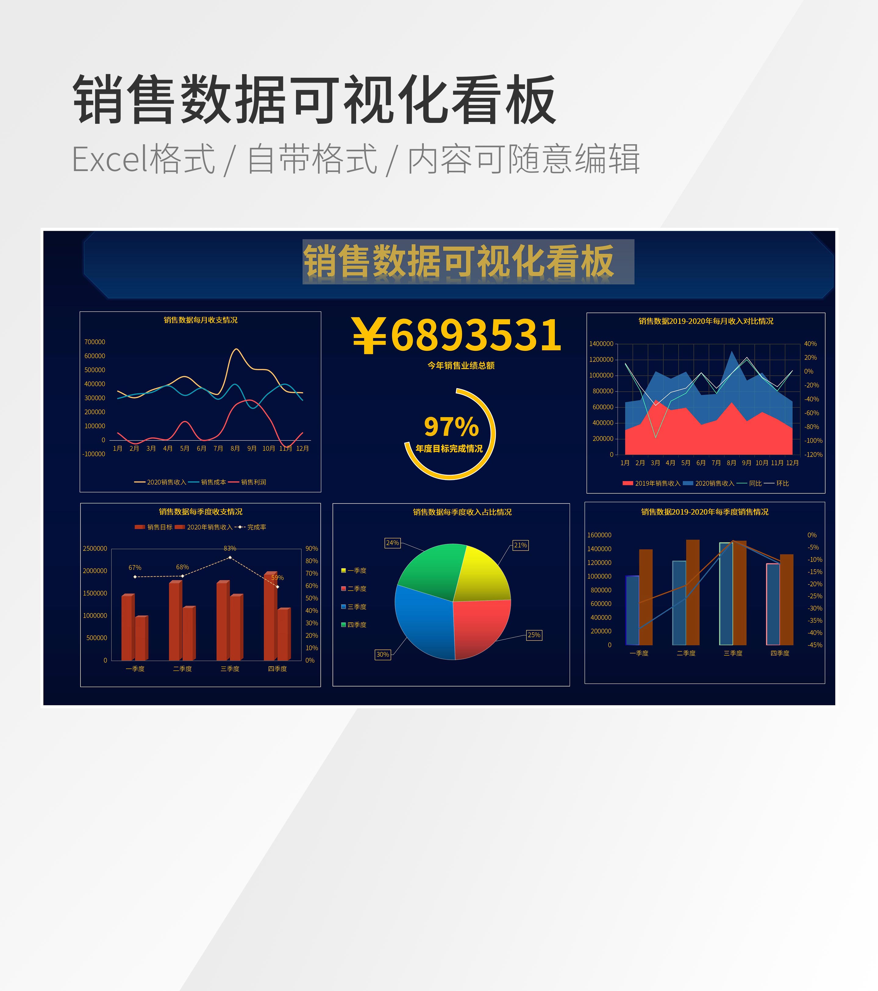 销售数据可视化看板模板