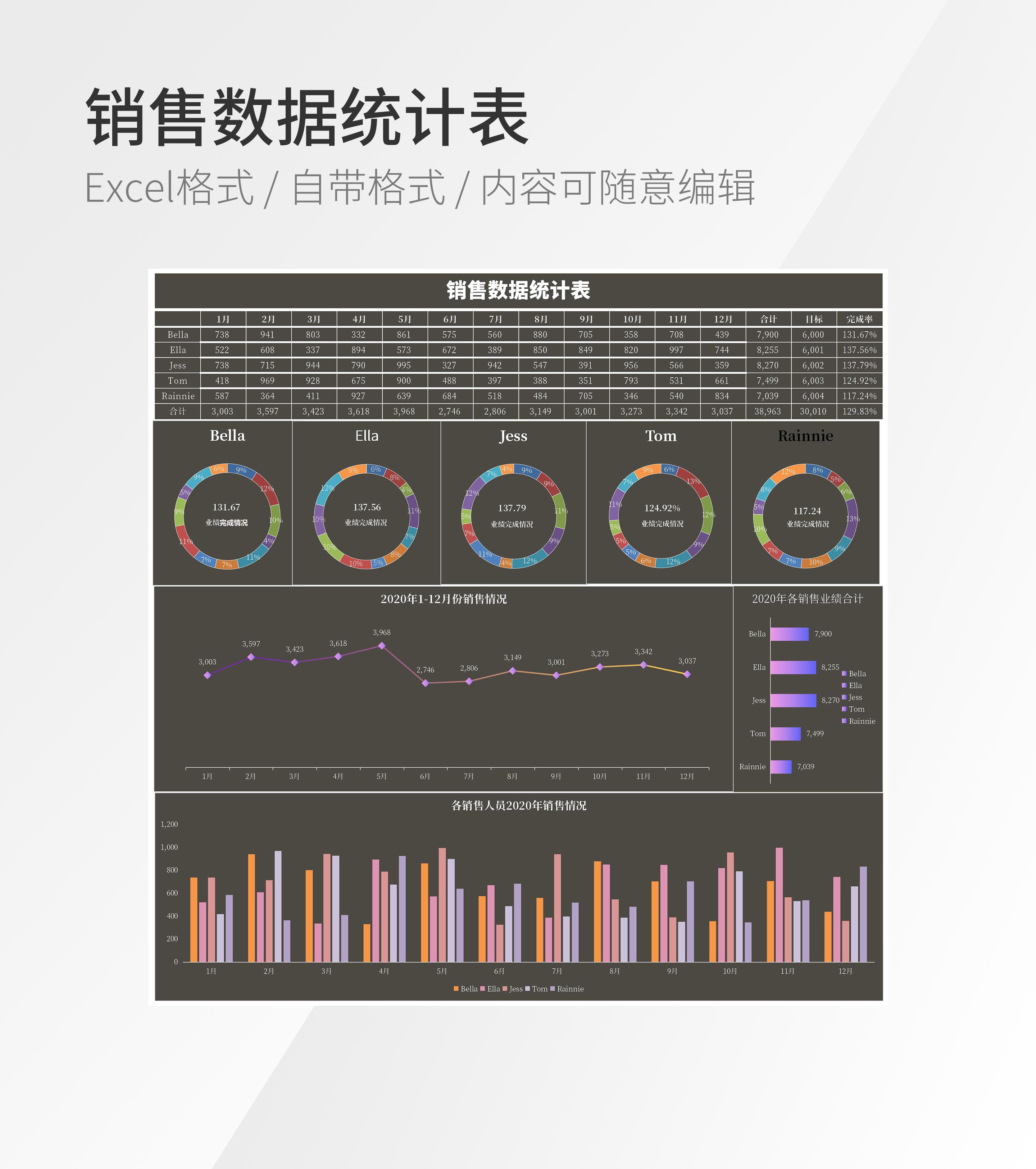 销售数据统计表模板