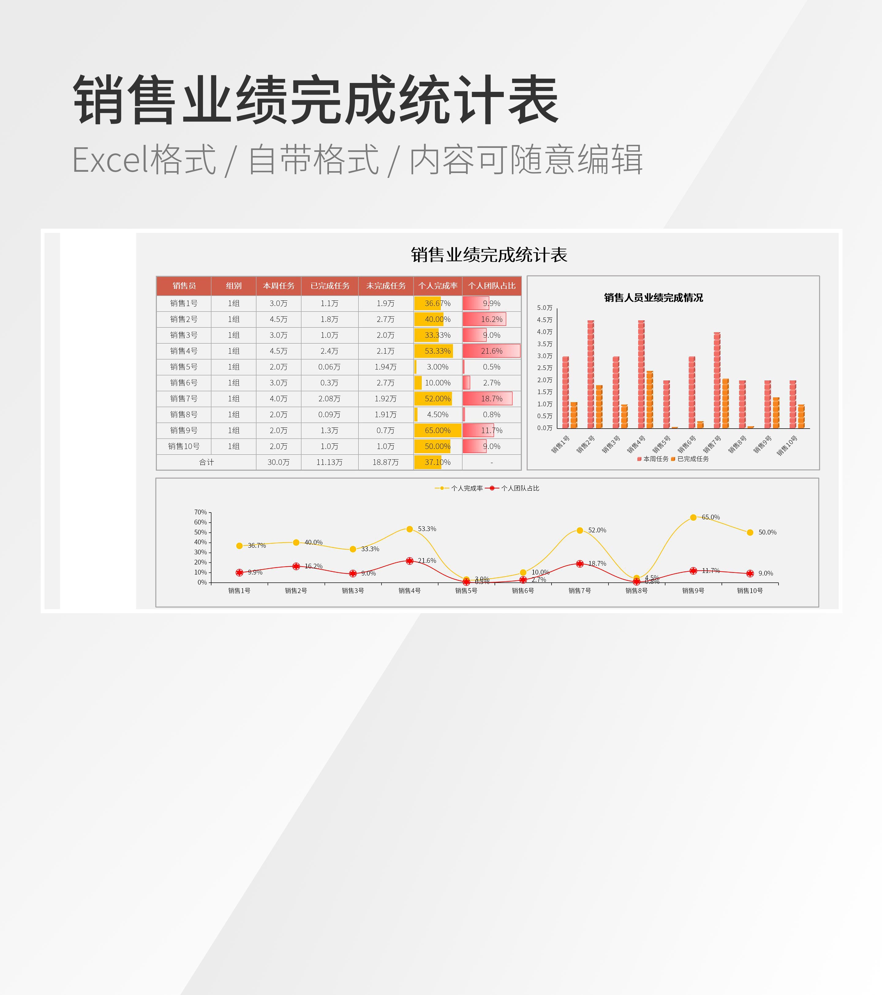 销售业绩完成统计表模板