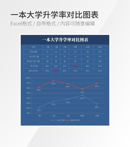 一本大学升学率对比图表模板