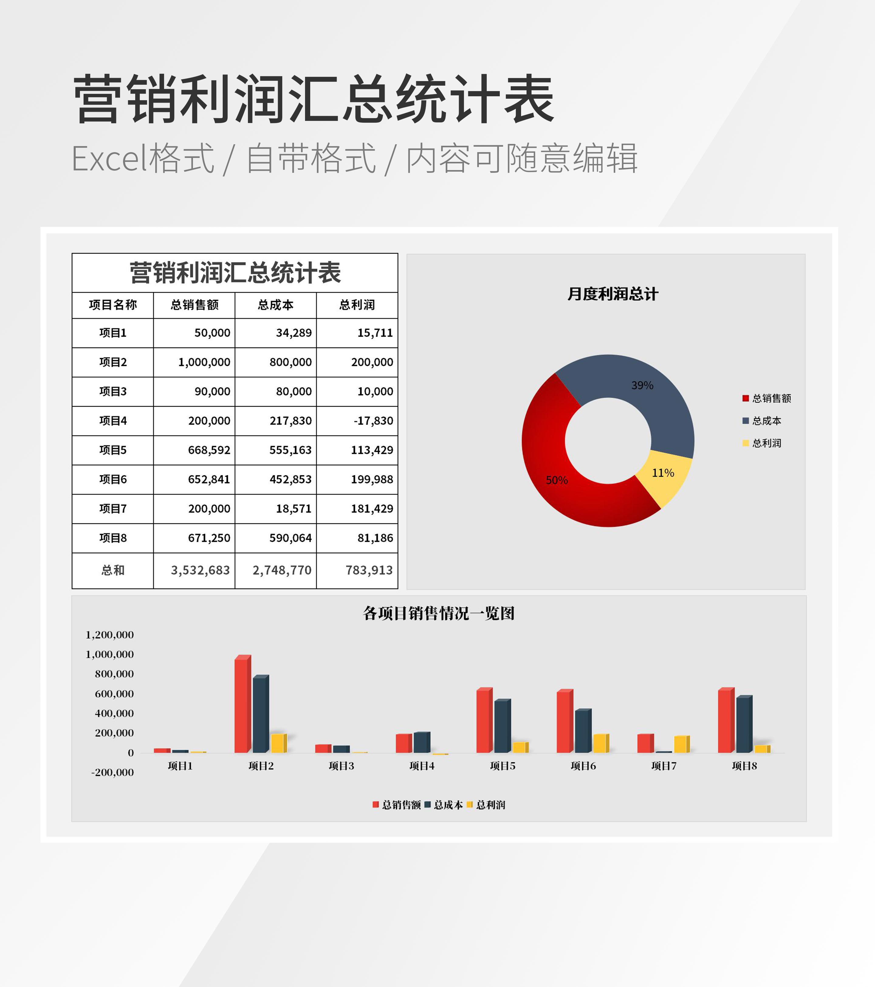 营销利润汇总统计表模板