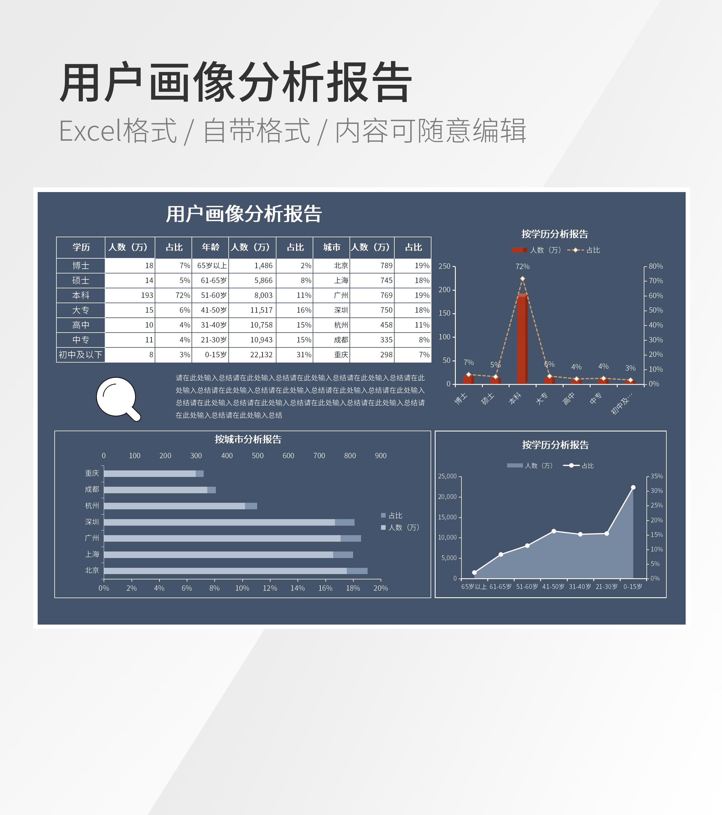 用户画像分析报告模板