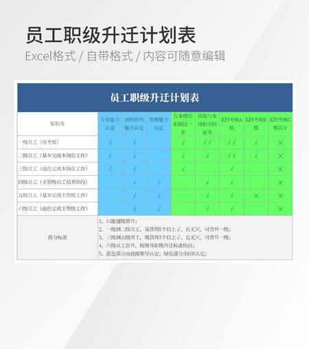 员工职级升迁计划表模板