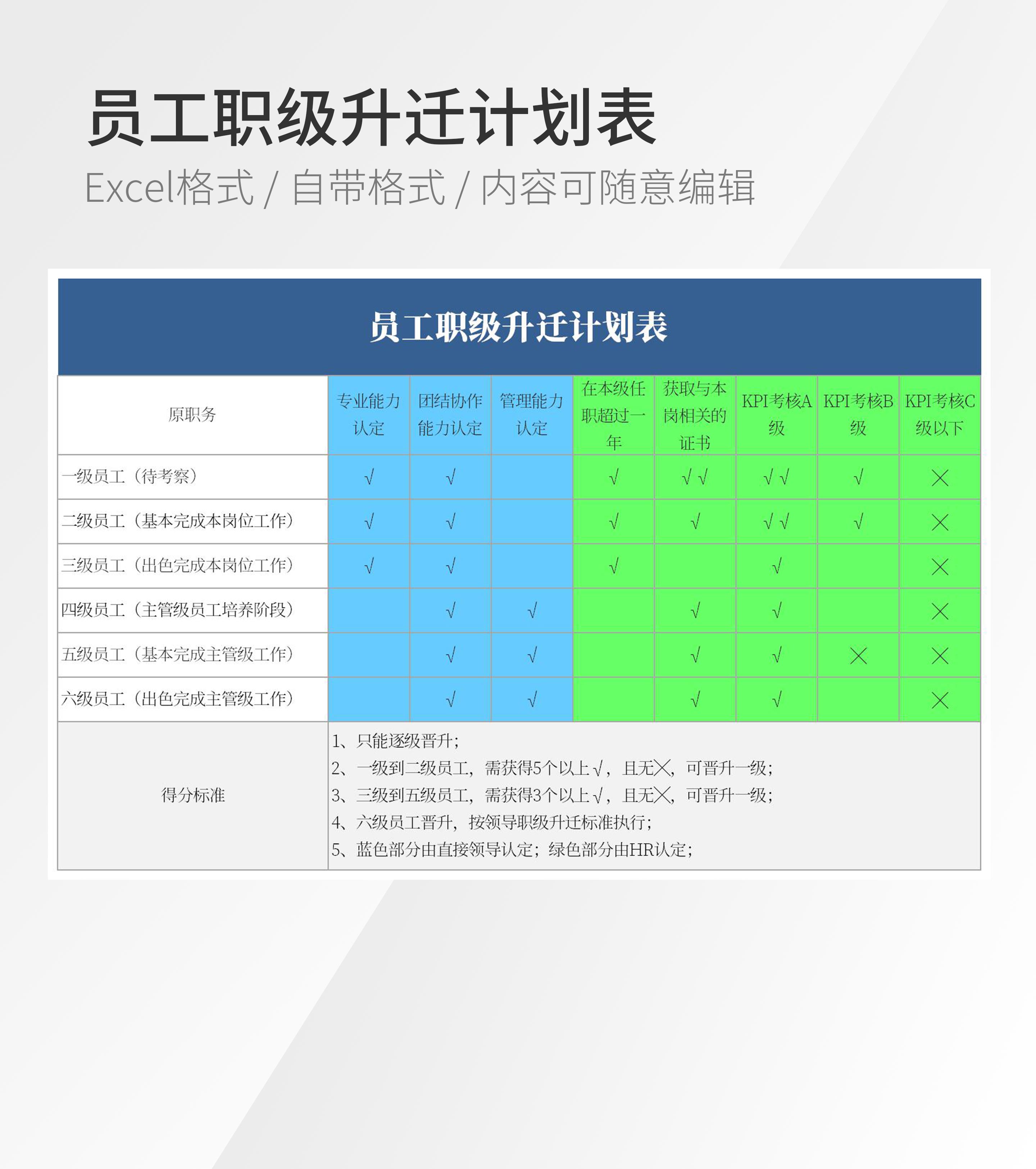 员工职级升迁计划表模板